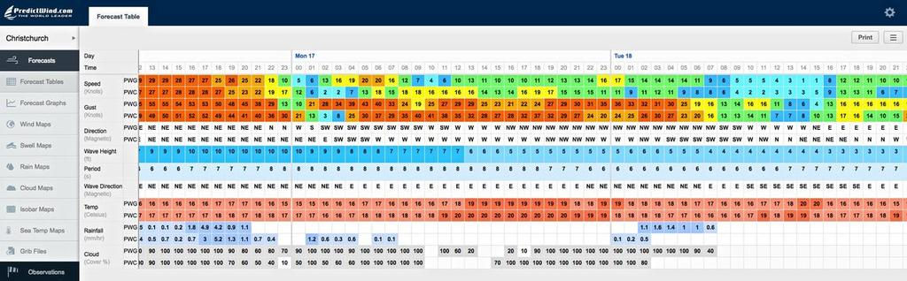 Forecast Table - Christchurch - Cyclone Lusi, March 16, 2014 © PredictWind http://www.predictwind.com